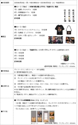 「鬼滅の刃×ダイドードリンコ」コラボキャンペーン