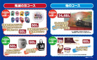 「鬼滅の刃×イオン」お買い上げ抽選キャンペーン