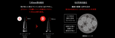 「呪術廻戦×KATE」スーパーシャープライナーEX4.0商品特徴