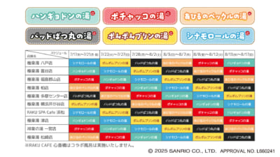 極楽湯・RAKU SPA「サンリオキャラクターとおふろタイム」コラボ風呂スケジュール