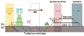 「ポケモン発見大作戦 in 大阪ステーションシティ&うめきた」フォトスポットマップ