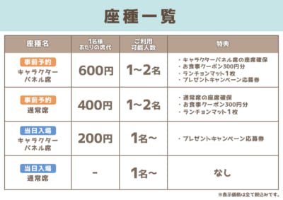 「ジャンケットバンク×キャラウムカフェ」コラボ第2弾　座種一覧