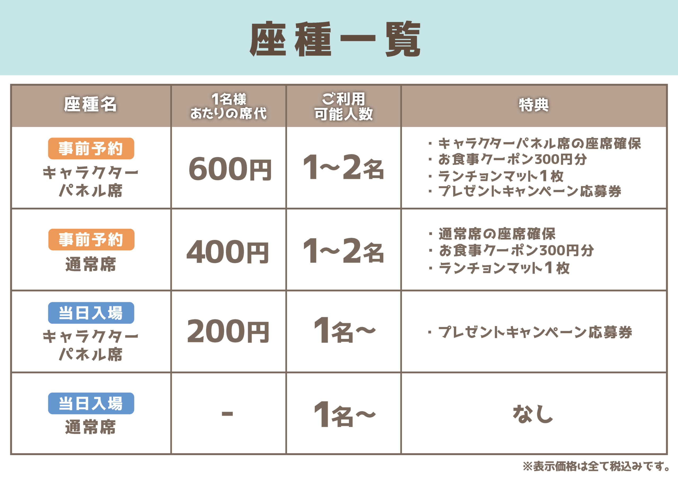 「ジャンケットバンク×キャラウムカフェ」コラボ第2弾 座種一覧