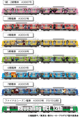 「ヒロアカ×静岡鉄道」コラボ企画第2弾　shizuoka rainbow trainsコラボラッピング