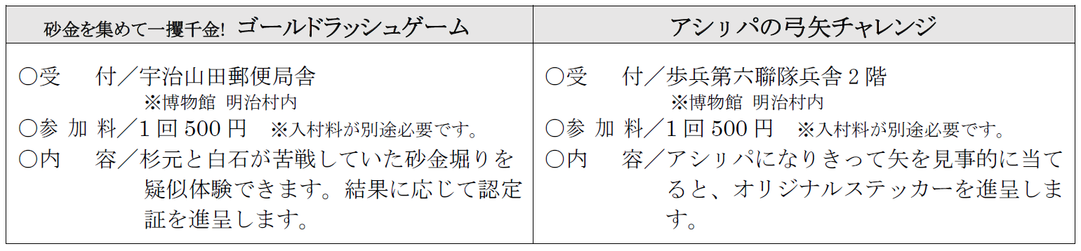 「博物館 明治村×ゴールデンカムイ 明治村滞在記」ミニアトラクション