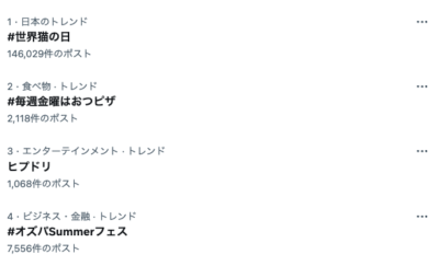8月8日(金)のXトレンド