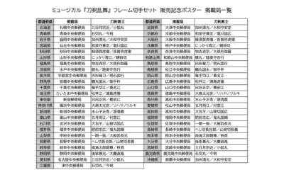 ミュージカル『刀剣乱舞』×郵便局 コラボポスター掲出一覧