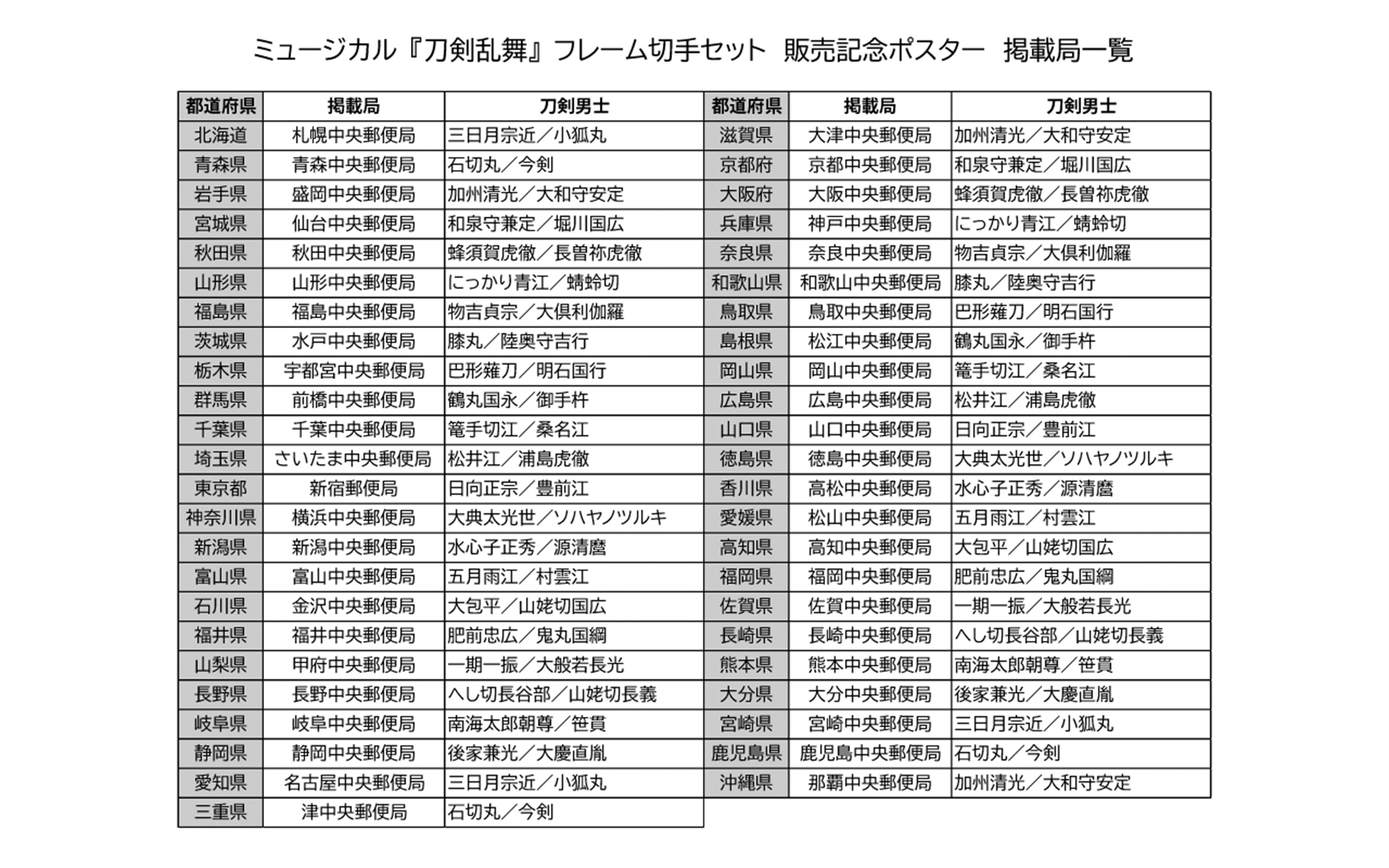 ミュージカル『刀剣乱舞』×郵便局 コラボポスター掲出一覧
