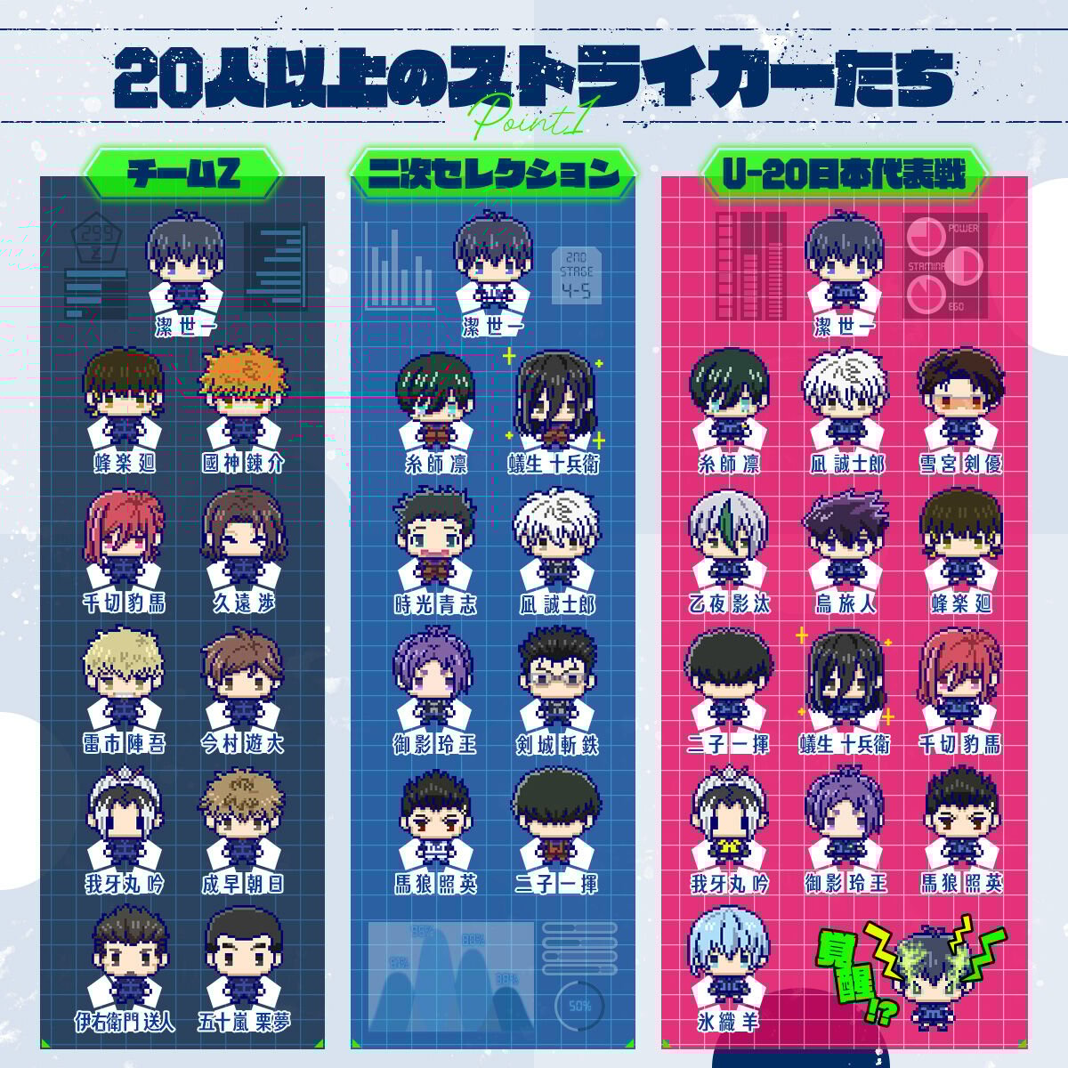 「ブルーロックっち Blue ver./Black ver.」キャラクター
