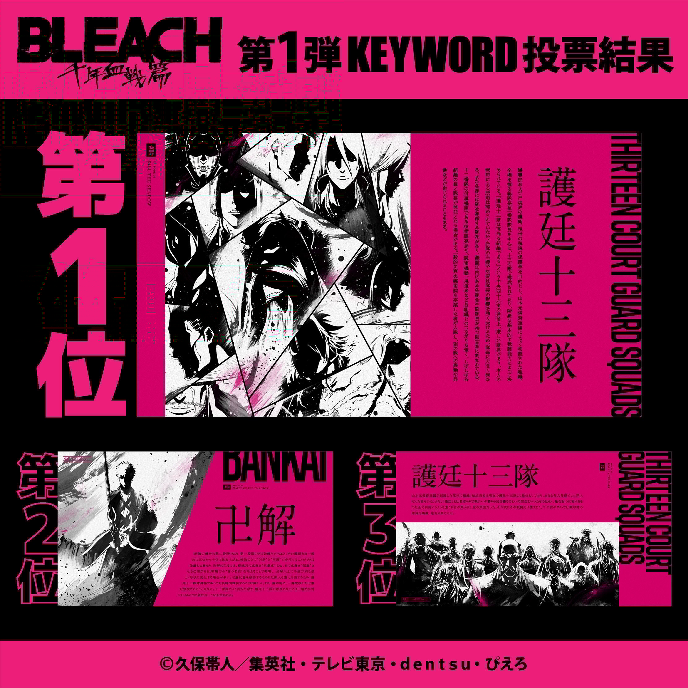 TVアニメ『BLEACH 千年血戦篇』POP UP STORE～Interlude～ 投票結果