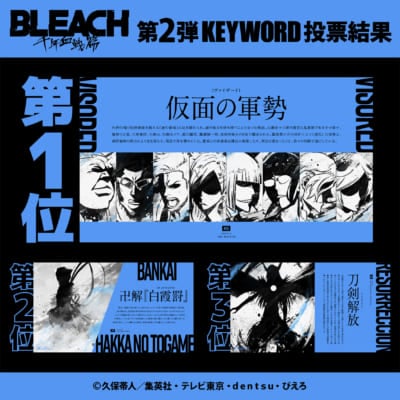 TVアニメ『BLEACH 千年血戦篇』POP UP STORE～Interlude～　投票結果