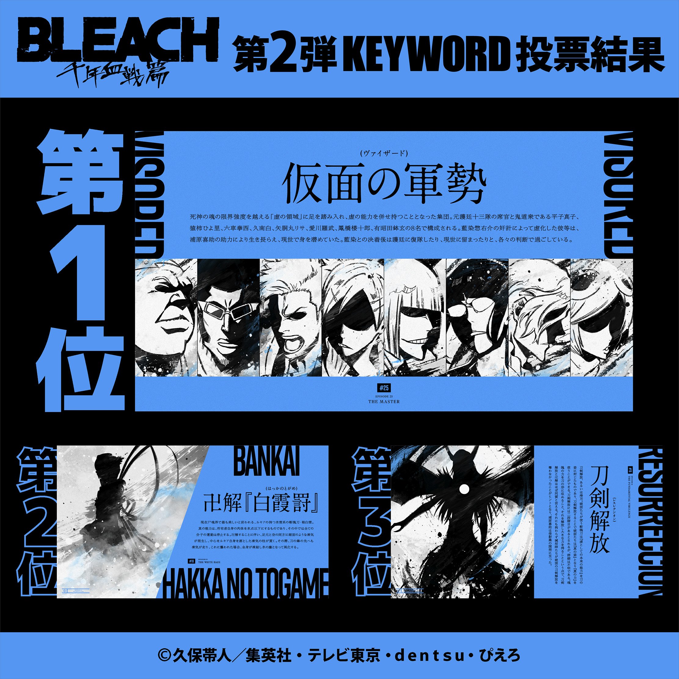 TVアニメ『BLEACH 千年血戦篇』POP UP STORE～Interlude～ 投票結果