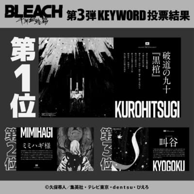 TVアニメ『BLEACH 千年血戦篇』POP UP STORE～Interlude～　投票結果