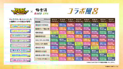 「デジモン×極楽湯」コラボ風呂