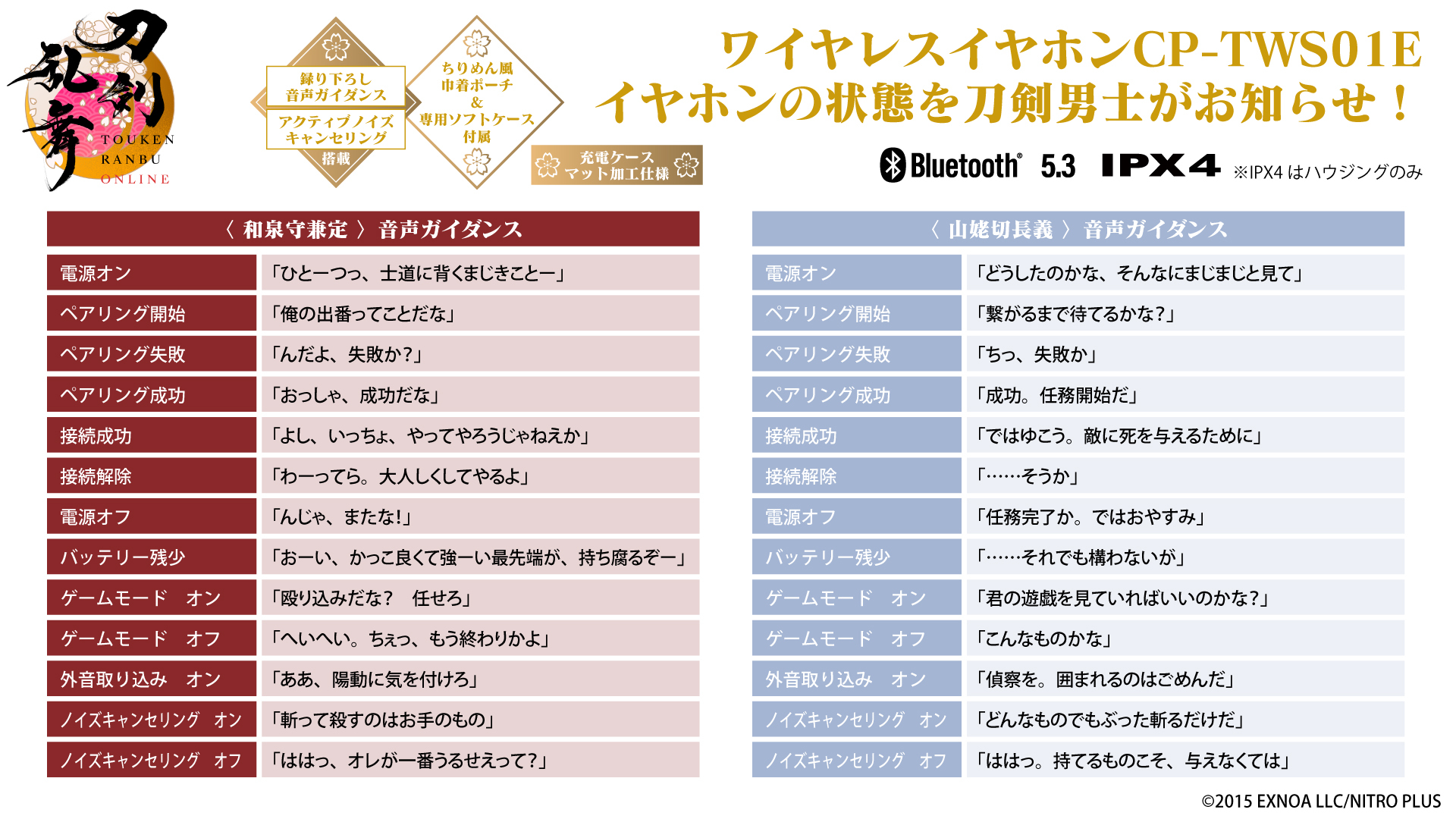 「刀剣乱舞ONLINE × オンキヨー」コラボ第2弾ワイヤレスイヤホン音声