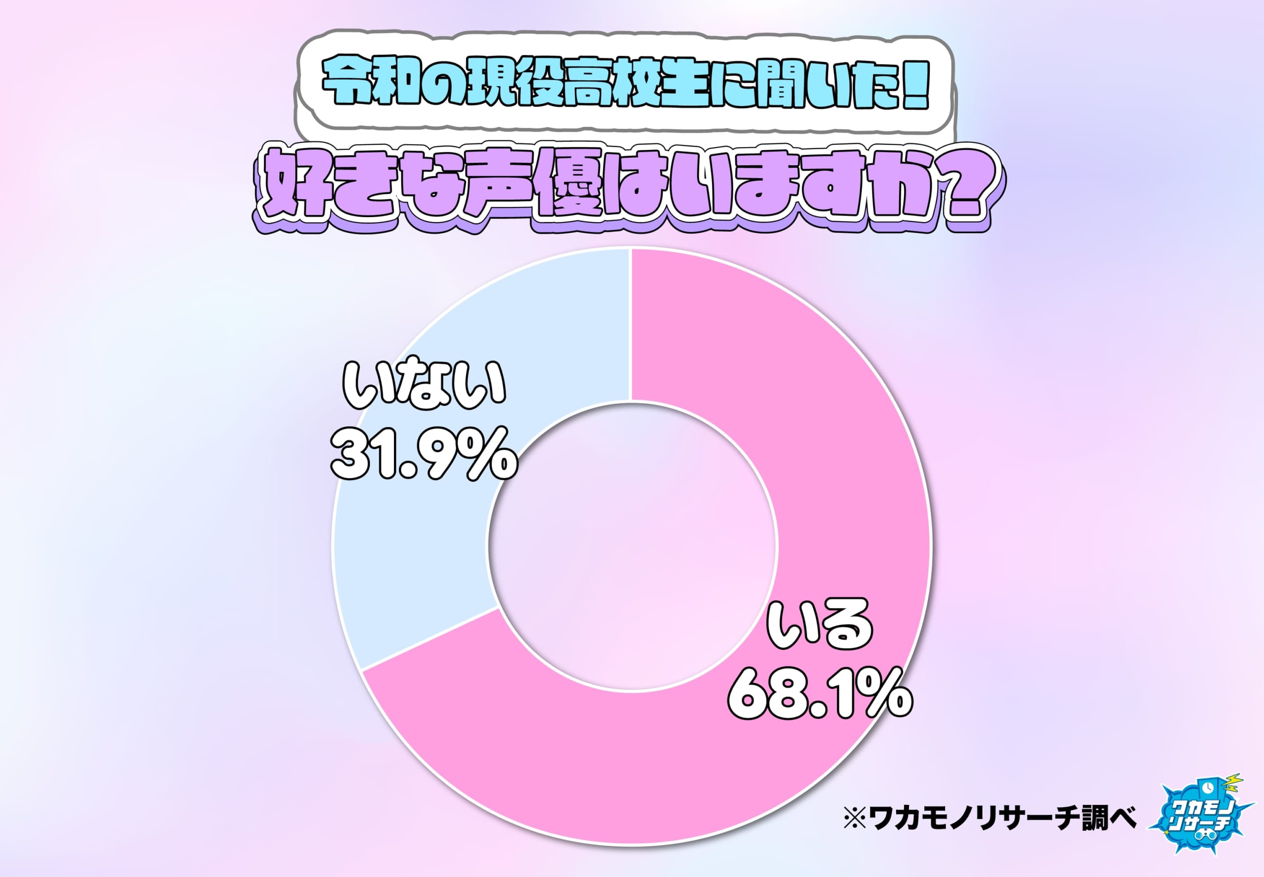 令和の高校生による「好きな声優」に関する声