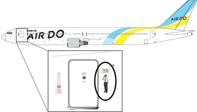 「ゴールデンカムイ×AIRDO」デカール貼付位置 (イメージ図)