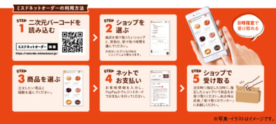 「ポケモン×ミスタードーナツ」ミスドネットオーダーのご利用