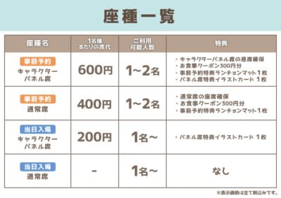 『きらりん☆レボリューション』×キャラウムカフェ　席種一覧