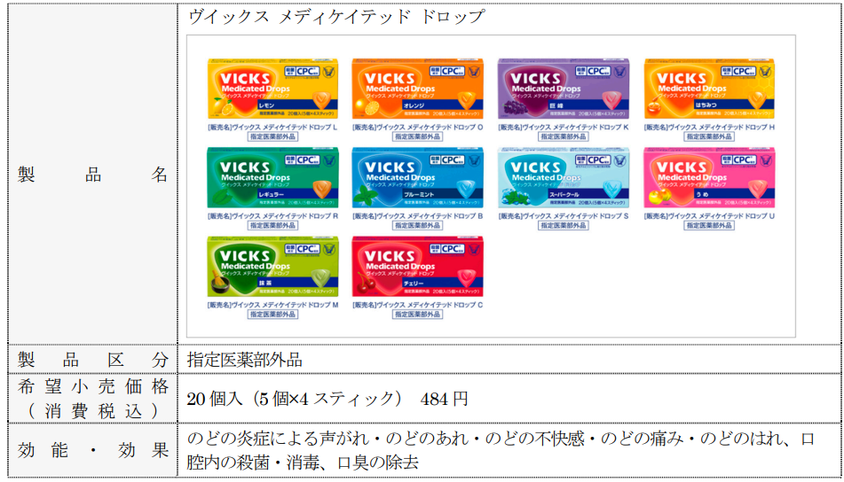 「ちいかわ×ヴイックス」製品概要