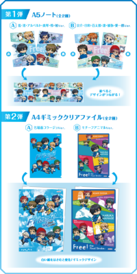 「Free!×ロッテ」イオンキャンペーン