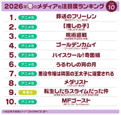 2026年冬のメディア化注目度ランキング TOP10