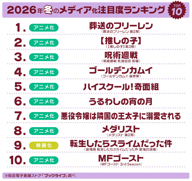 2026年冬のメディア化注目度ランキング TOP10