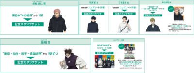 「呪術廻戦×JR東日本-東日本回游-」エキタグスタンプラリー