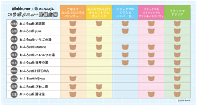 「リラックマ×おふろcafe」コラボメニュー