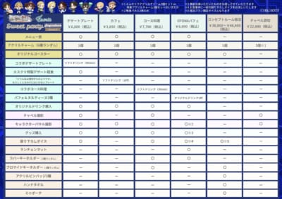 「進撃の巨人×エスクリ」プラン一覧