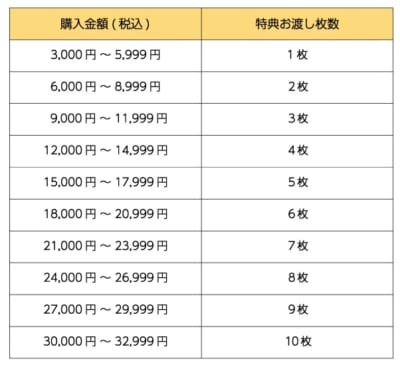 ズートピア2』OH MY CAFE