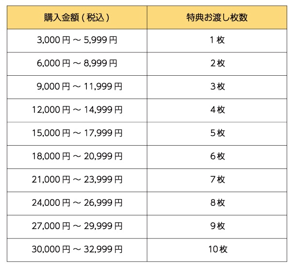 『ズートピア2』OH MY CAFE