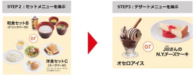 転スラスペシャルセットの選び方ステップ