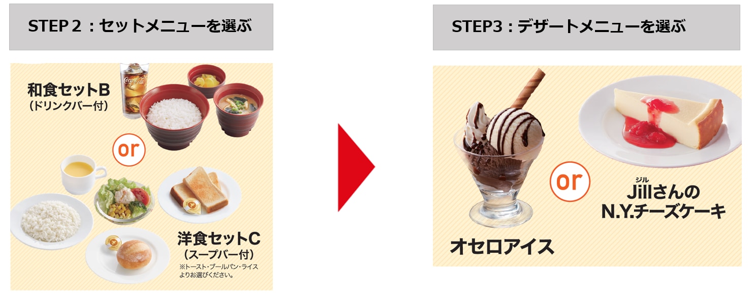 転スラスペシャルセットの選び方ステップ