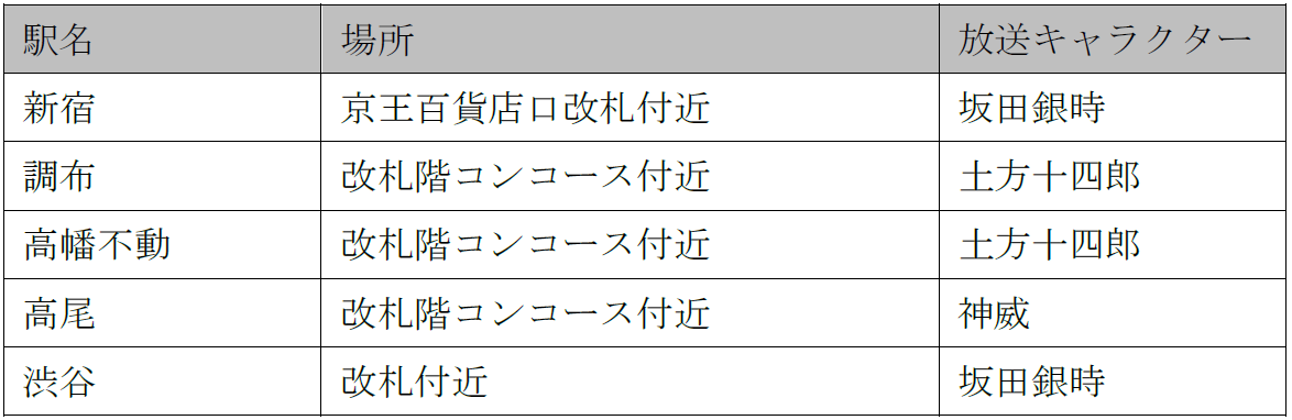 「銀魂×京王電鉄」駅構内告知放送