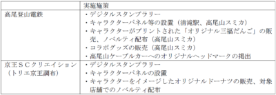 「銀魂×京王電鉄」京王沿線施設を巡るデジタルスタンプラリー