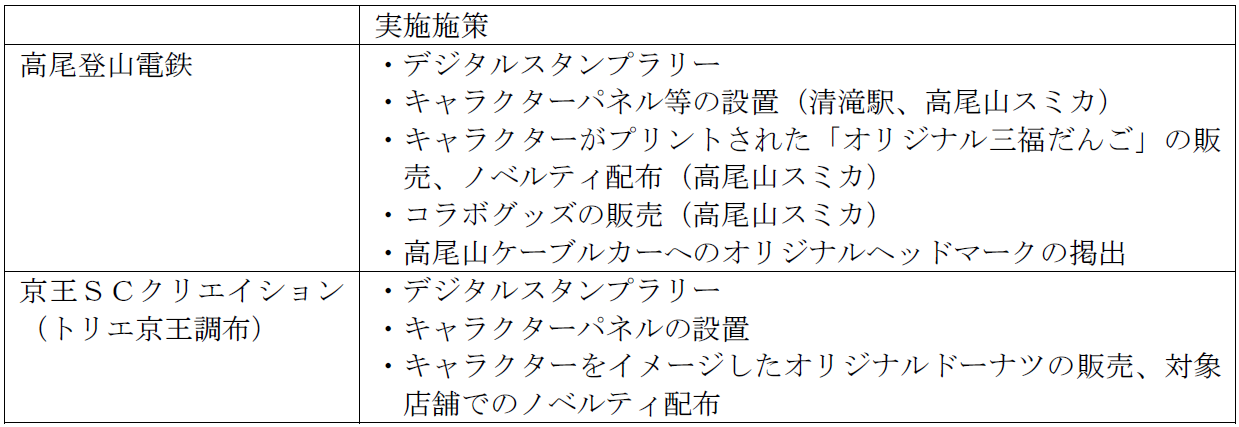 「銀魂×京王電鉄」京王沿線施設を巡るデジタルスタンプラリー