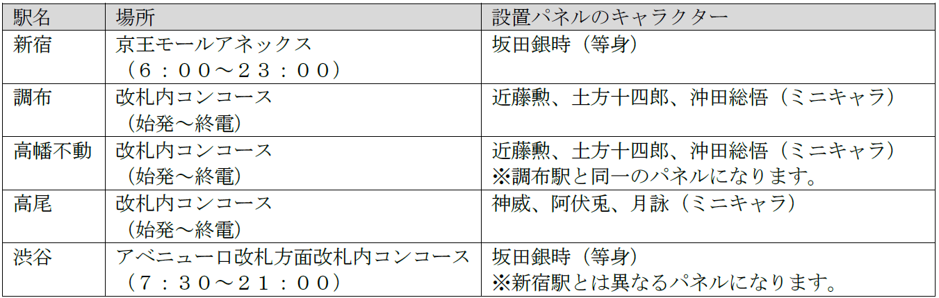 「銀魂×京王電鉄」キャラクターパネル設置場所
