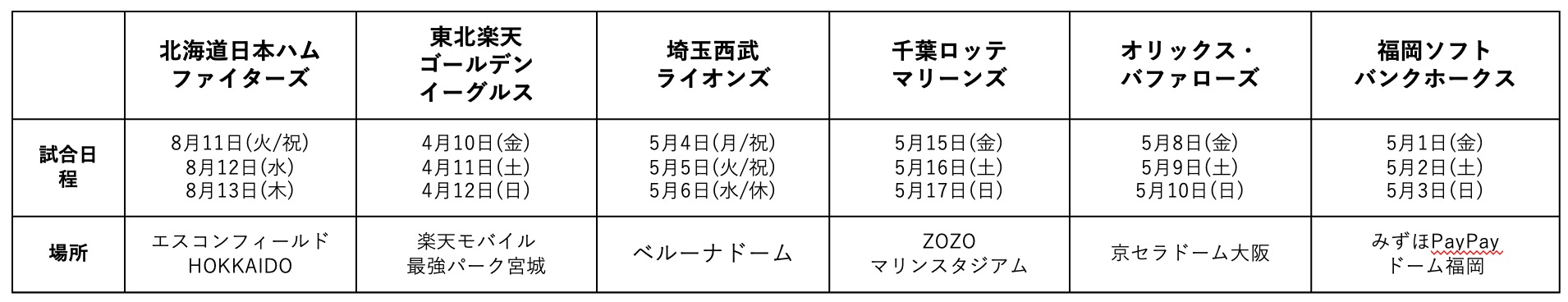 ポケモンベースボールフェスタ2026 パ・リーグ特別演出試合日程表