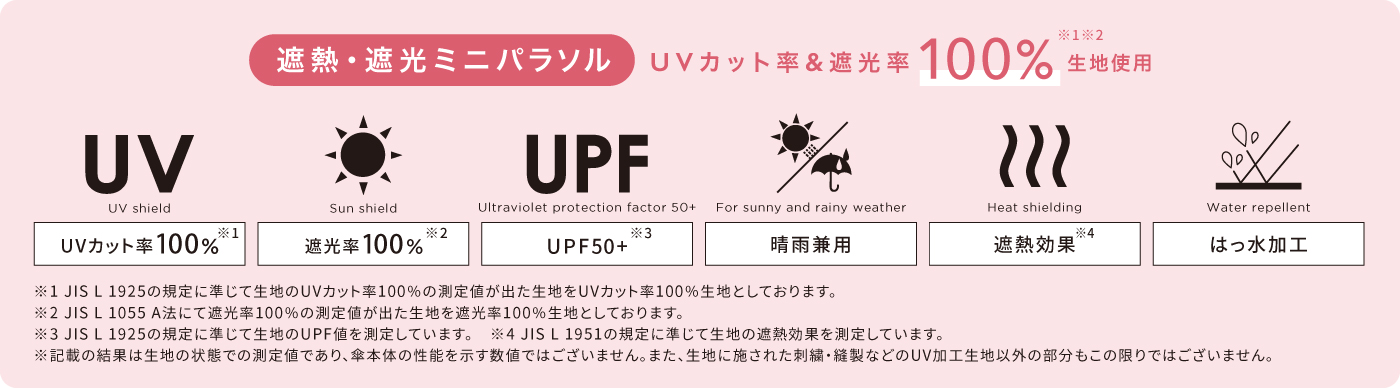 「サンリオキャラクターズ×Wpc.」遮光キャラフレンズミニ性能