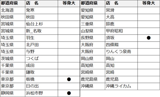 アニメ『僕のヒーローアカデミア』in 未来屋書店 POP-UP STORE店舗