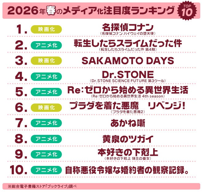 2026年春のメディア化注目度ランキングTOP10