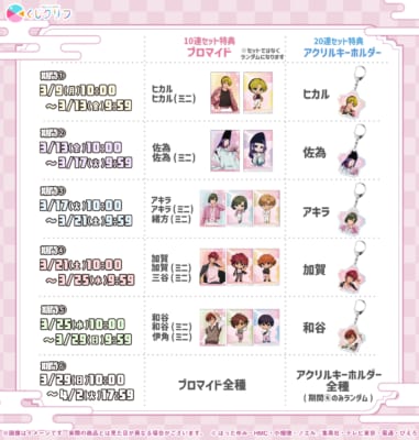 ヒカルの碁 10連・20連セット特典スケジュール