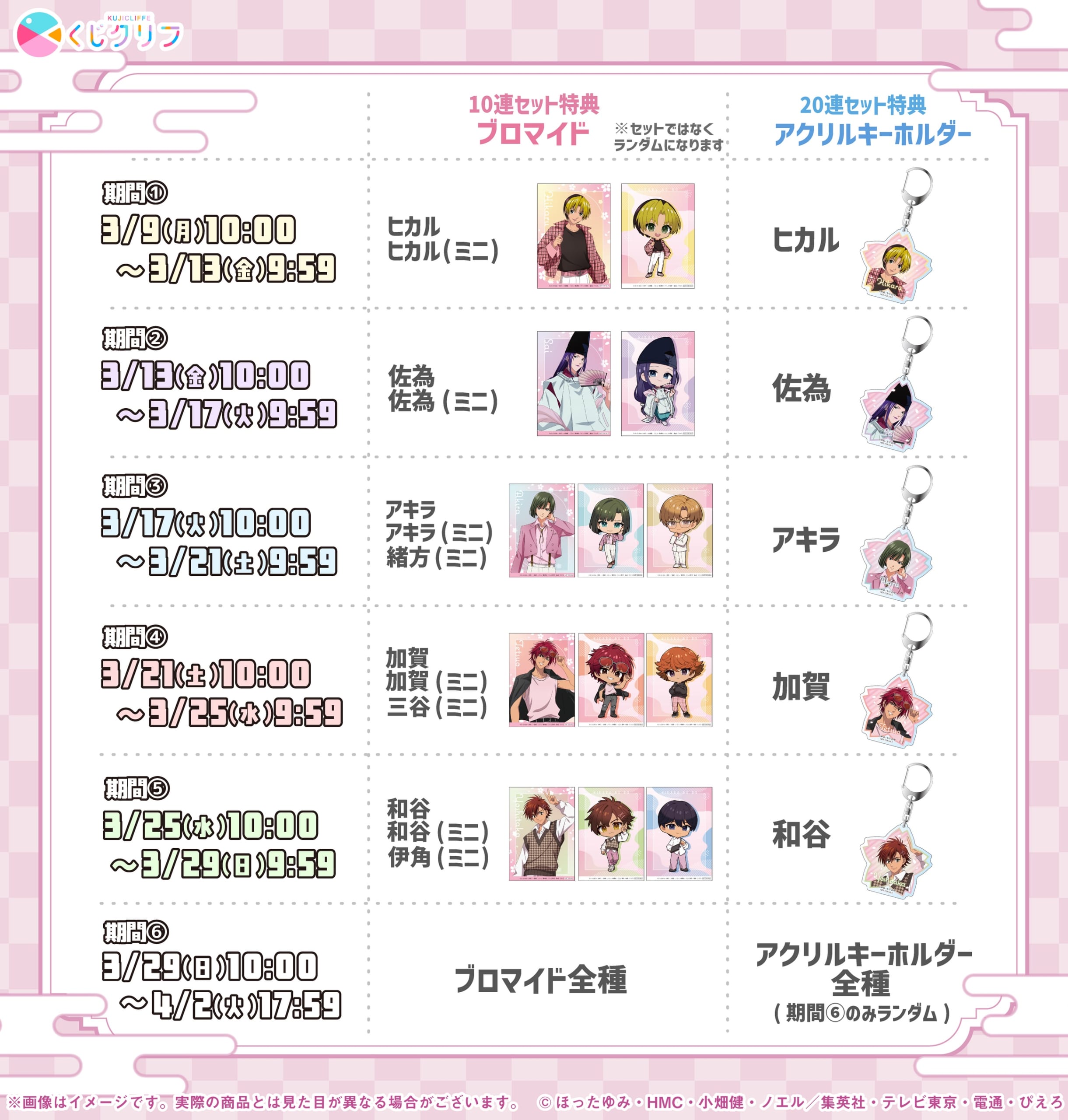 ヒカルの碁 10連・20連セット特典スケジュール