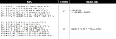 プア ナナラ×サンリオキャラクターズ 先行発売スケジュール