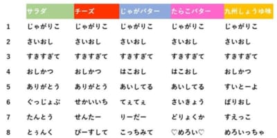 じゃがりこ 推し活パッケージ 各味のワード一覧