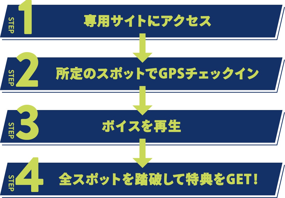 呪術廻戦×JR東海 デジタルスタンプラリーの楽しみ方