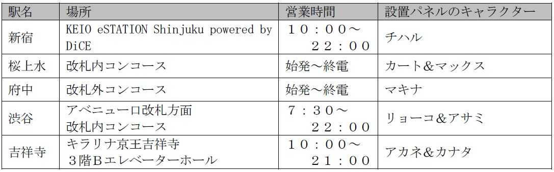 スタンプラリー ラリースポット一覧