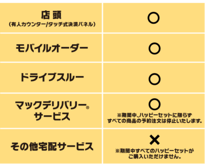 ハッピーセット ちいかわ