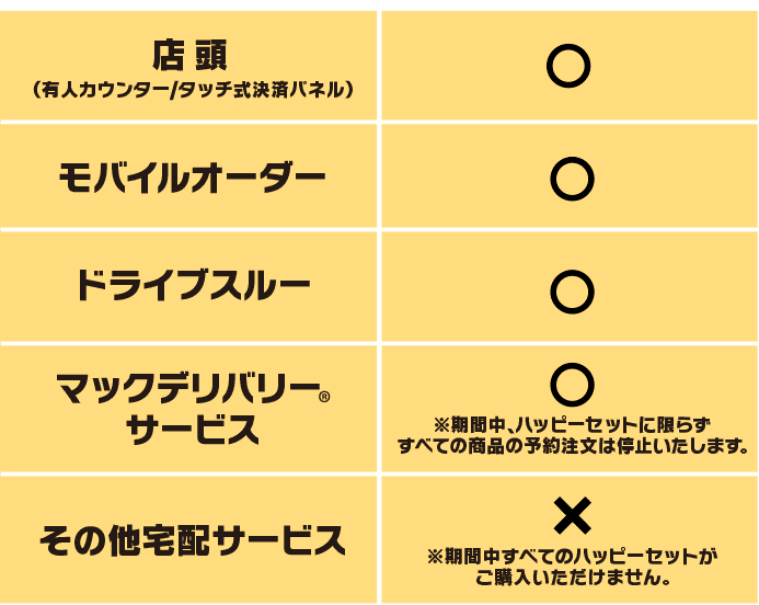 ハッピーセット ちいかわ 販売場所一覧